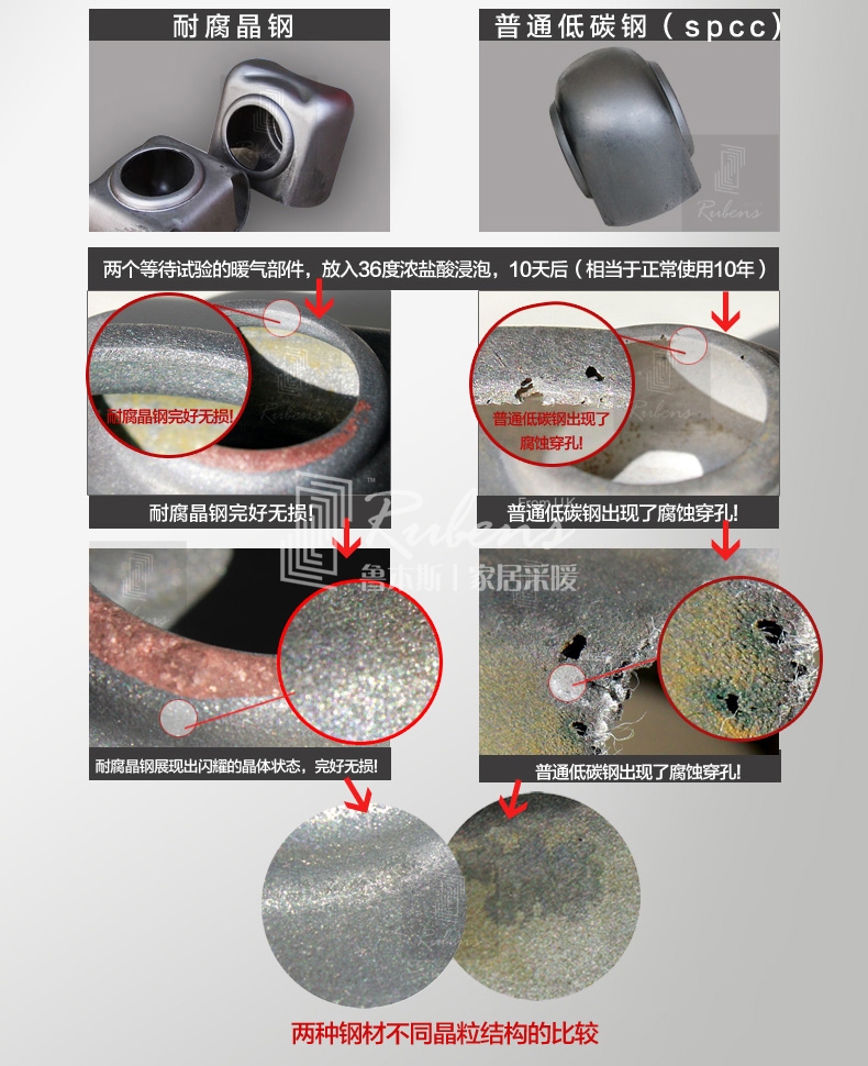 魯本斯鋼制暖氣片，耐腐晶鋼，不腐蝕